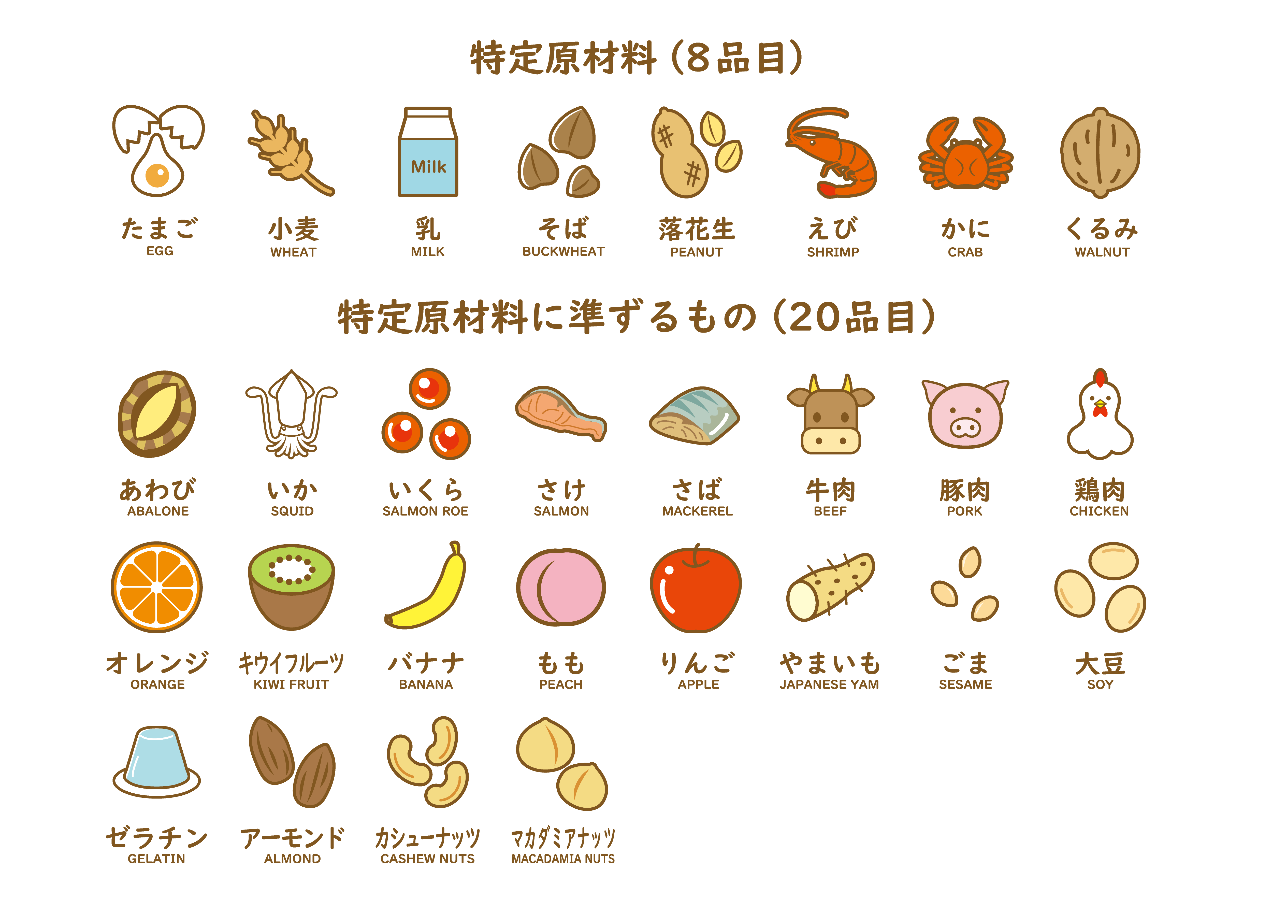 妊活食べ物Ｑ＆Ａ    食物アレルギー